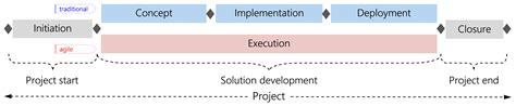 the hermes project|hermes project management methodology.